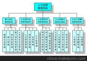 企業(yè)人力資源工作的內容難點，云智慧幫您解決