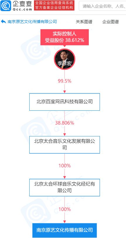 關聯(lián)公司成立文化傳播新公司，拓展出版物零售市場
