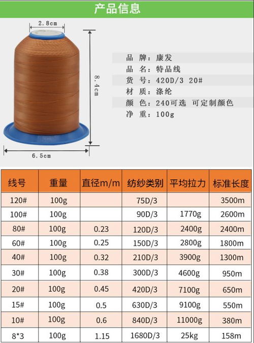 性價比高的滌綸高強線廠家推薦誠信企業
