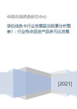 滌綸線色卡行業(yè)發(fā)展驅(qū)動(dòng)因素分析圖表1 行業(yè)特點(diǎn)促進(jìn)產(chǎn)品多元化發(fā)展