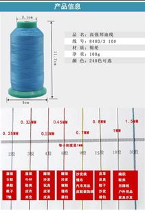 滌綸線402價格 黃埔區滌綸線 廣州康發線業科技