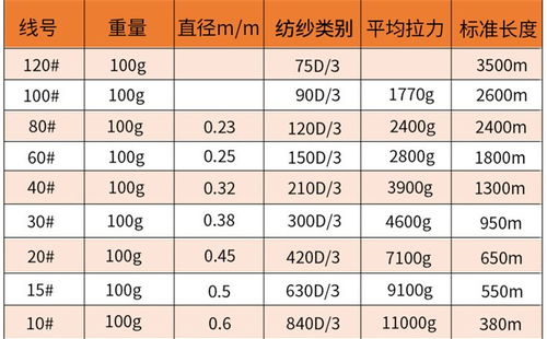 韶關專業供應滌綸高強線廠家推薦按需定制 在線咨詢